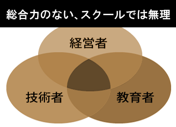 総合力のないバーテンダースクールでは無理
